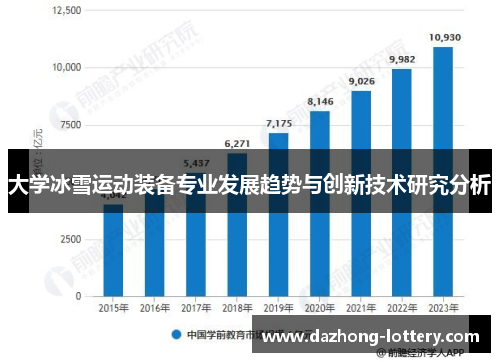 大学冰雪运动装备专业发展趋势与创新技术研究分析